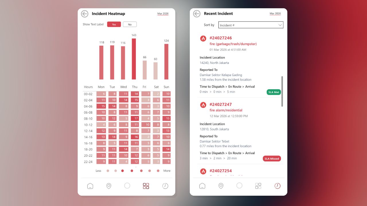 Emergency Calls Dashboard metrics - page 2