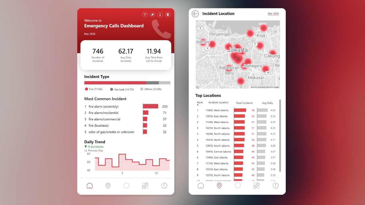 Emergency Calls Dashboard overview - page 1